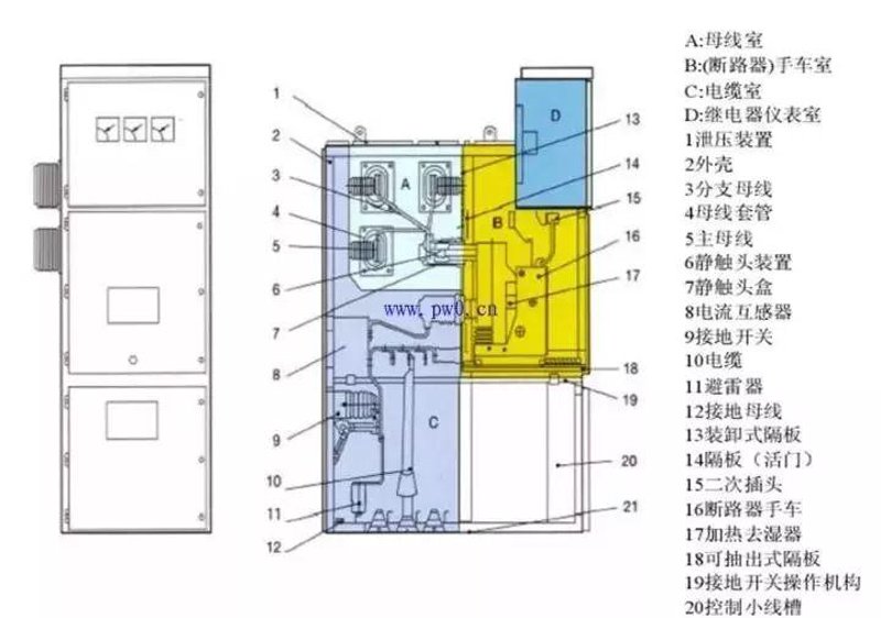 高压开关柜：选择与应用详解